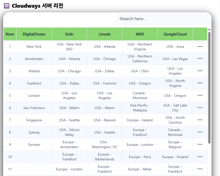 BEST 워드프레스 호스팅 비교: 2026년 호스팅 TOP 7 추천 27 클라우드웨이즈: 서비스 신청 및 기본 설정