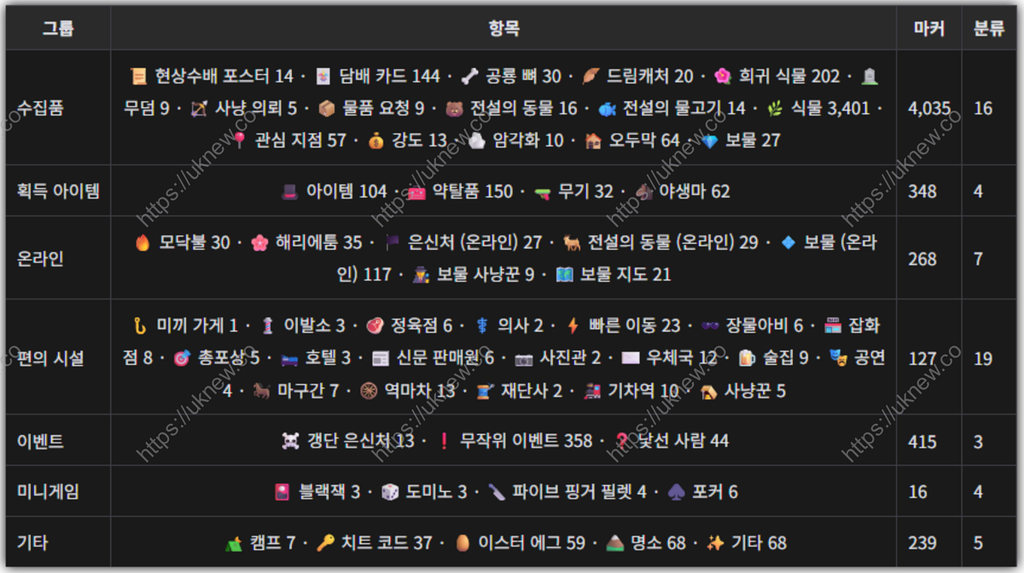 RDR2 Map: 인터랙티브 레데리2 지도·전체 맵 위치 검색 1 RDR2 Map: 인터랙티브 레데리2 지도·전체 맵 위치 검색