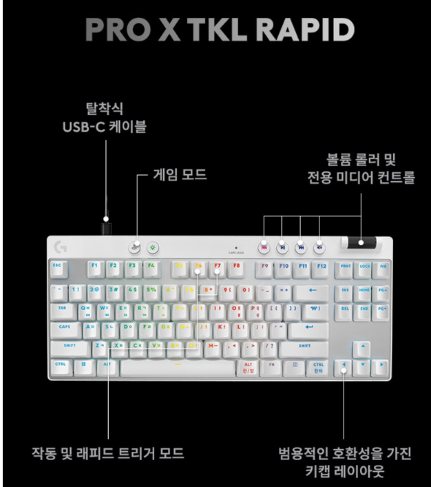 G PRO X TKL RAPID - 키보드 기능 [네이버 브랜드 커넥트]