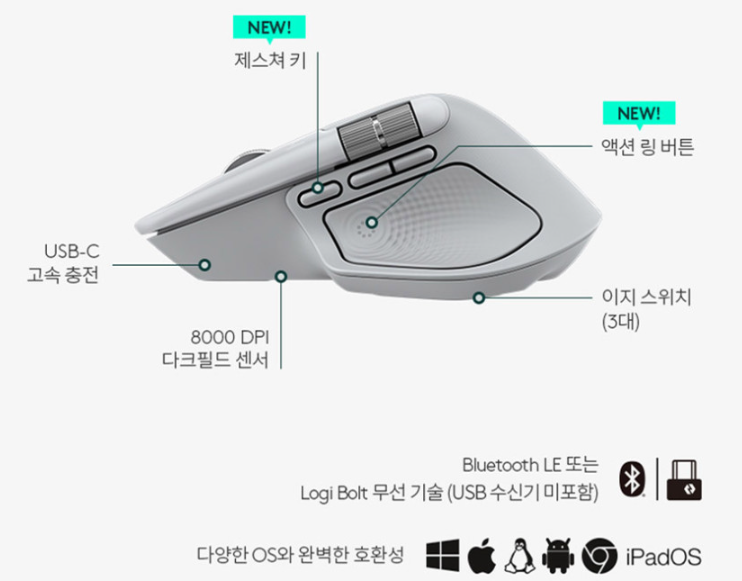 로지텍 마우스·키보드: 사무용·기계식·게이밍(2026년 추천) 12 로지텍 마우스·키보드: 사무용·기계식·게이밍(2026년 추천)