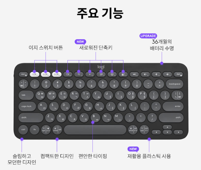 Pebble2 K380S - 주요 기능 [네이버 브랜드 커넥트]