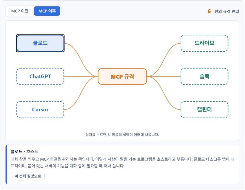 클로드 코드 리모트 컨트롤: 핸드폰 원격 조작 8 Claude MCP 기본 개념 및 사용 방법과 설정