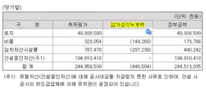 감가상각 1 감가상각 누계액