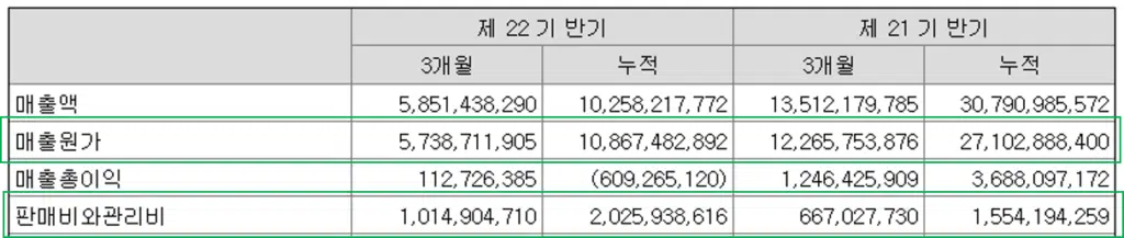 손익계산서란? 4 매출원가 판관비