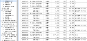 DART유상증자및전환권행사 증자와 대표이사 및 상호 변경 3