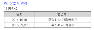 DART상호의변경 증자와 대표이사 및 상호 변경