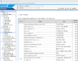 지배기업의 종속기업 1 지배기업의 종속기업 및 관계기업 2