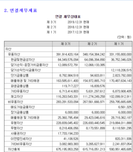 재무상태표란? 9 재무상태표 - 재무제표
