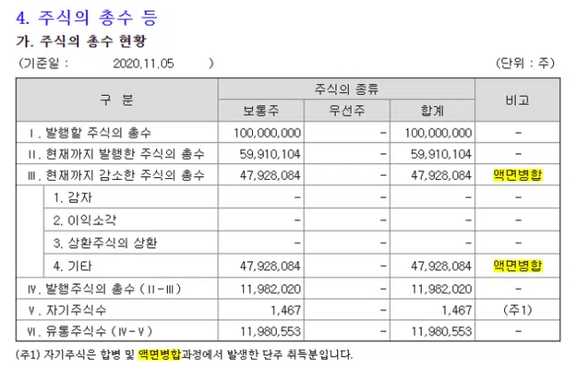 액면분할 및 액면병합 5 액면병합