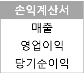 손익계산서 활용: 매출, 영업이익, 당기순이익 1 손익계산서 활용