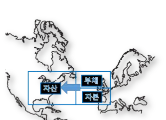 재무상태표의 역사 및 이해 2 재무상태표의 역사 및 이해: 재무상태표 지도