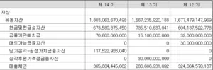 아모레퍼시픽 주가 전망: 실적개선 기대 6 아모레퍼시픽 매출채권