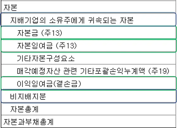 재무상태표 활용: 자본(3번째) 2 재무상태표 활용 - 자본 3가지 포인트
