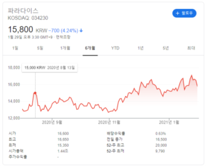 파라다이스 주가 전망: 호재와 악재 1 파라다이스 주가 전망