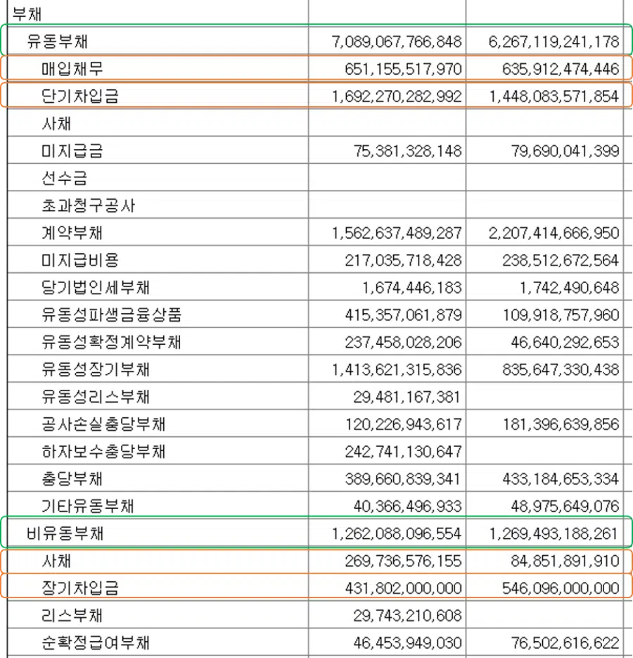 재무상태표 활용: 부채(2번째) 2 재무상태표 활용 - 부채 1