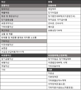 재무상태표 활용 자산(첫번째) 1 재무상태표 활용 첫번째-자산