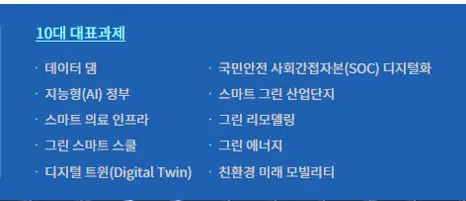 한국판뉴딜정책 : 대한민국 대전환 10대과제 요약 6 한국뉴딜정책의 10대 대표과제