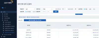대차거래 확인 및 공매도 종목 확인 방법 3 대차거래 확인 3
