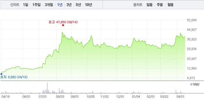 이재명 테마주(인맥주) 정리: 대장주 5종목과 일반 2 이재명 관련주 - 에이텍