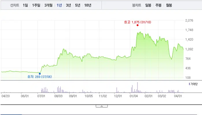 이재명 테마주(인맥주) 정리: 대장주 5종목과 일반 5 이재명 관련주 - 오리엔트정공