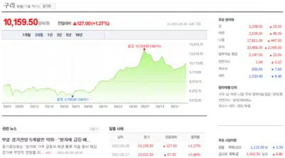 인플레이션 투자전략 1 인플레이션 투자전략 - 구리시세