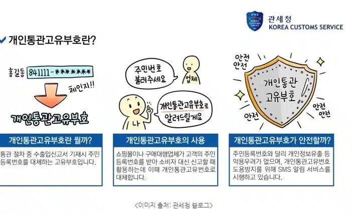 해외직구 통관번호 및 해외직구 관부가세 5 해외직구 관부가세란