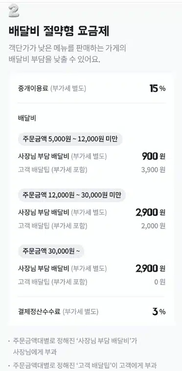 배달의 민족 수수료 정리(배민 광고&배민1) - 2022년 3월 21일 5 배달의민족 수수료-배민1 배달비 절약형 요금제