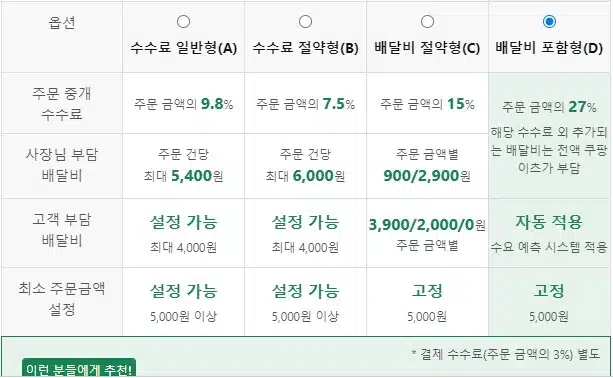 쿠팡이츠 수수료 비교 정리(2022년 4월~) 1 쿠팡이츠 수수료 비교 정리 2022년 4월~