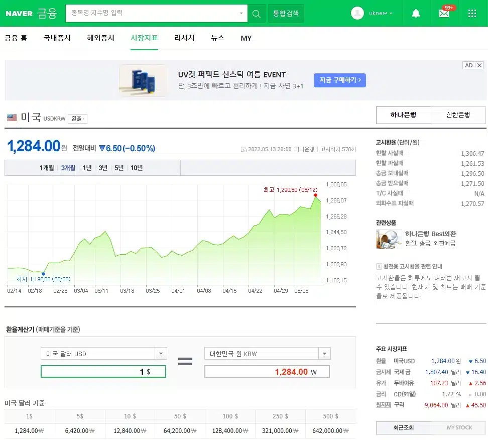 환율이란? 원화 강세와 원화 약세의 의미(1달러 당 원화 금액) 3 환율-네이버금융2