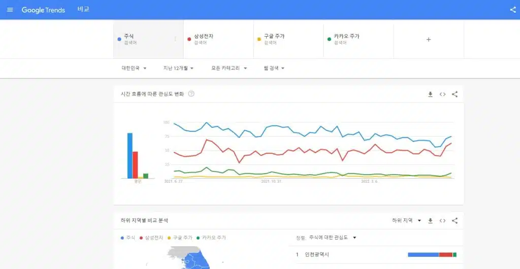 키워드란? 키워드 분석 사이트 TOP7 5 구글 트렌드(키워드 조회-무료)