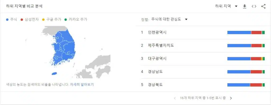 키워드란? 키워드 분석 사이트 TOP7 6 구글 트렌드 지역별 키워드량(%)