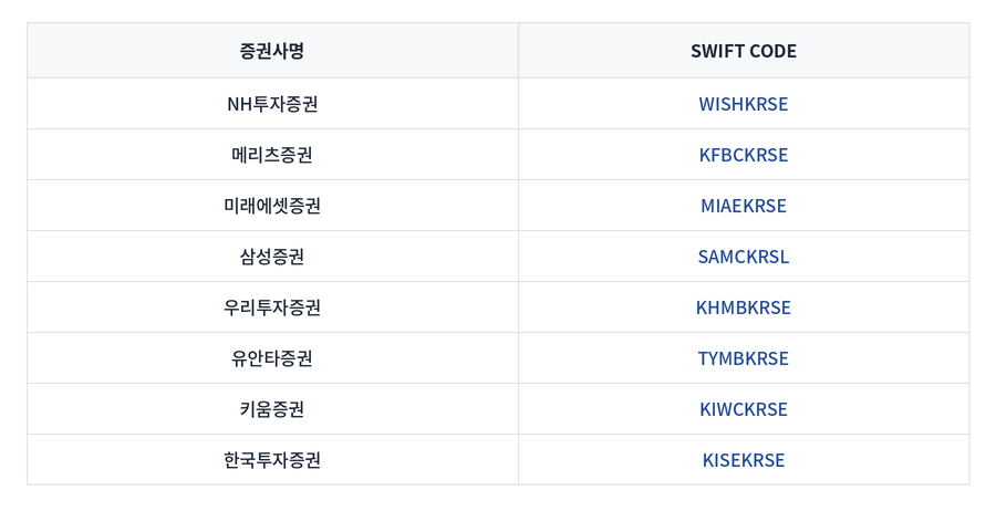 국내은행 SWIFT CODE : 외국계은행·증권사 코드 포함(2026) 3 국내증권사-SWIFT-CODE(한국)