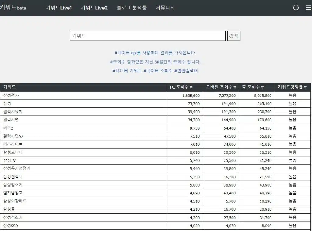 키워드란? 키워드 분석 사이트 TOP7 13 키워드 포럼-키워드라이브(롱테일)
