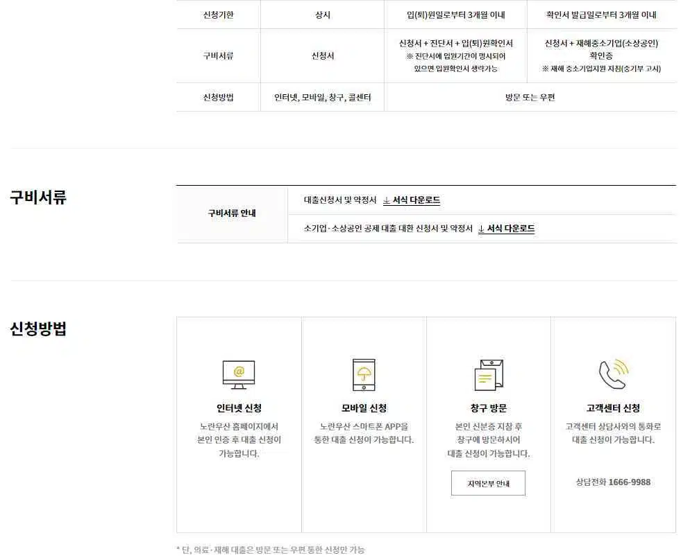 노란우산공제-최대 500만원 소득공제 혜택 5 노란우산공제 대출 안내2