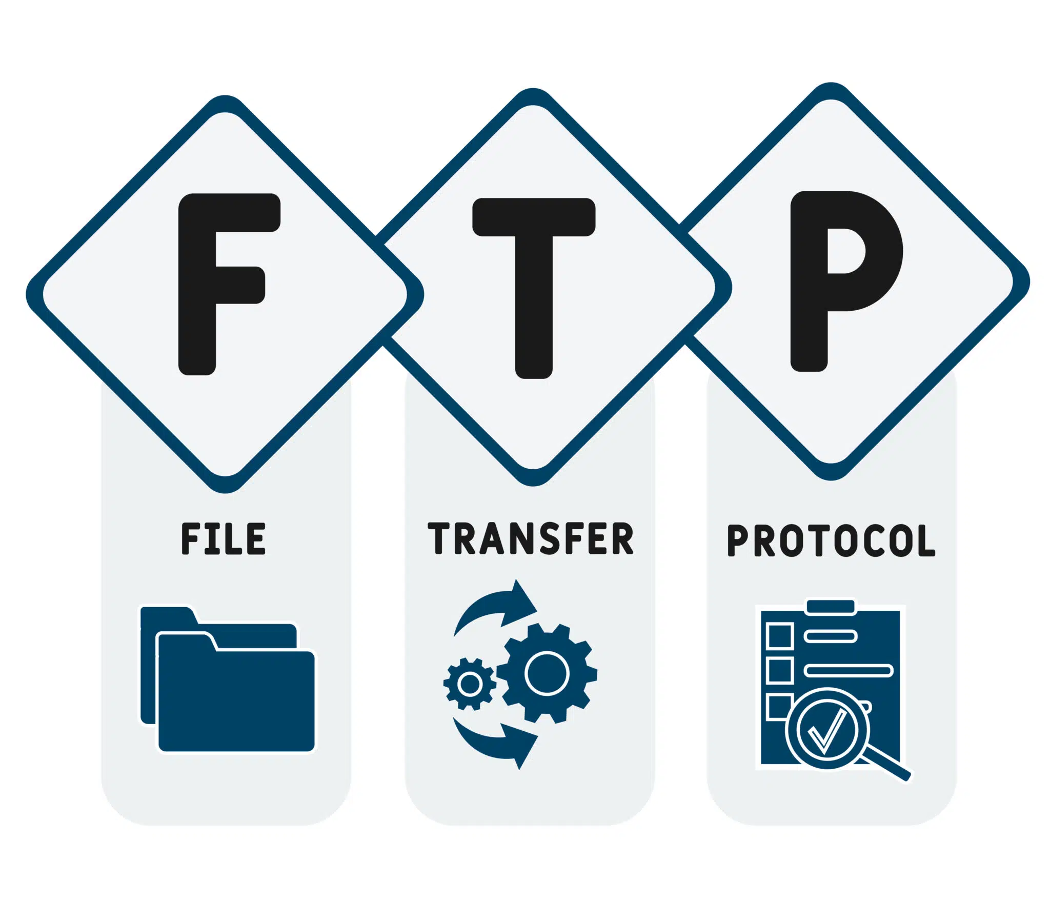 통신 프로토콜이란? 인터넷에서 자주 언급되는 protocol 종류 7가지 10 FTP란(File-Tranfer-Protocol)
