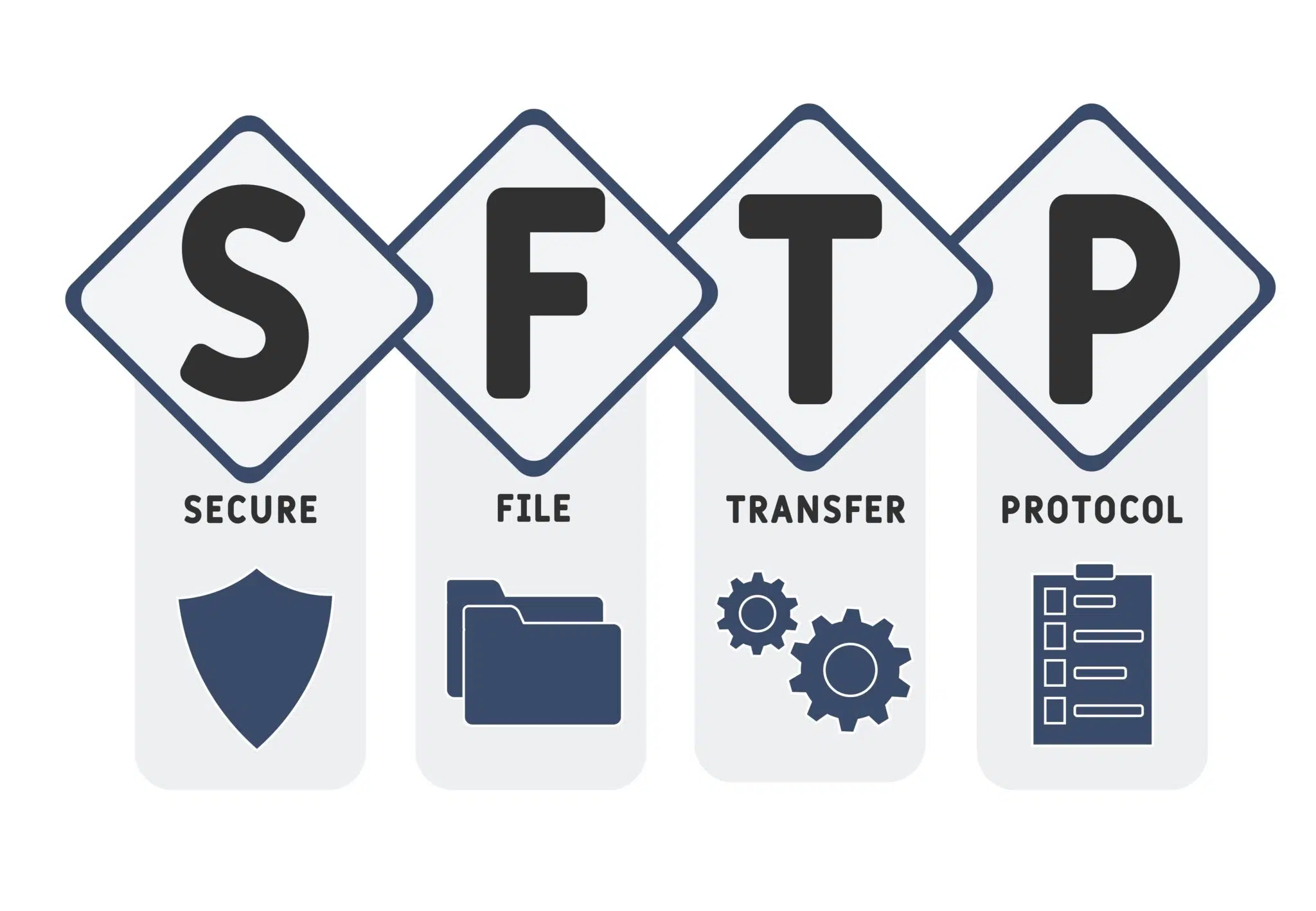 SFTP란Secure-File-Tranfer-Protocol-shutterstock_20xxxx