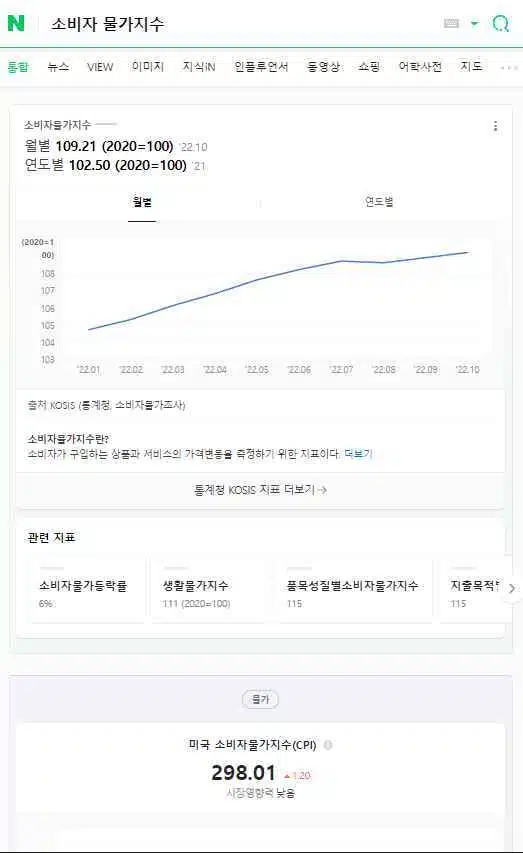 소비자 물가지수 보는법(CPI-consumer price index) 3 소비자 물가지수-네이버 검색-미국&한국 CPI 확인