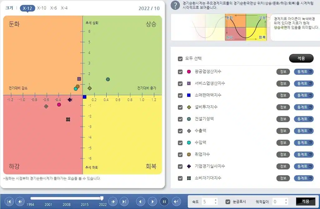 경기순환 4분면 10 KOSIS 경기순환 시계