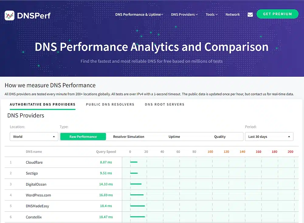 DNS 레코드 확인 및 네임서버 성능 측정 사이트 1 네임서버 성능 측정 사이트 dnsperf