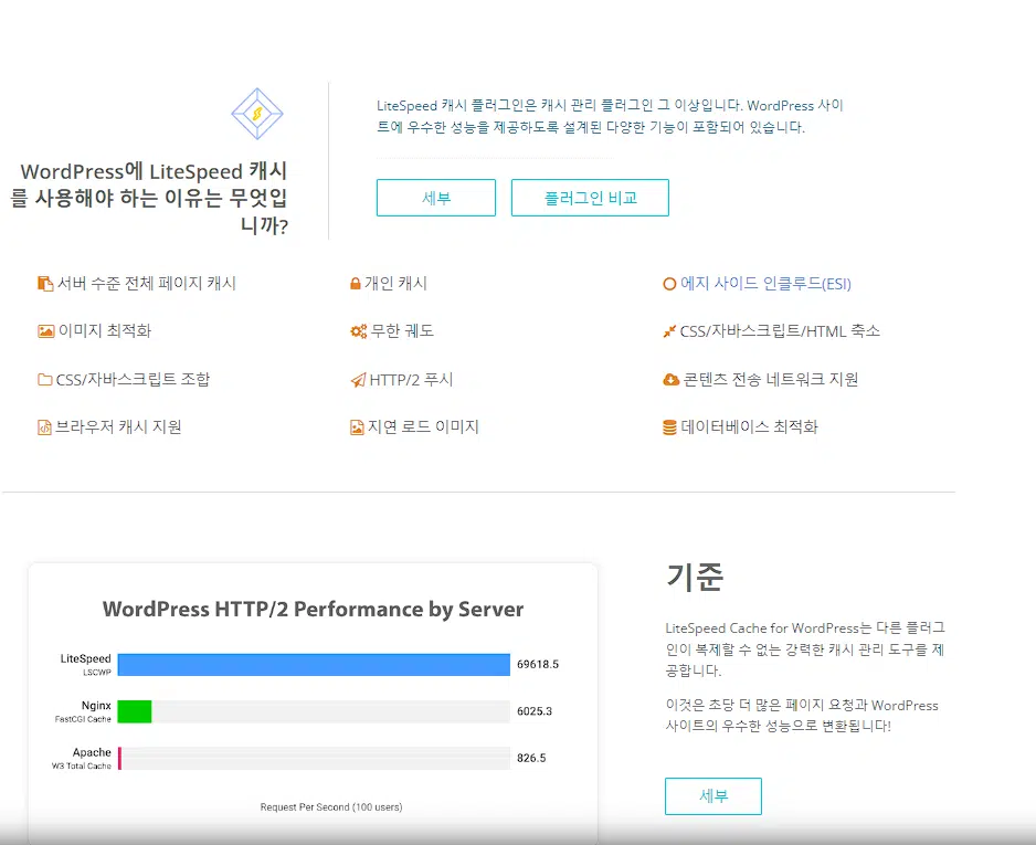 [WP] FastComet Hosting 3가지 측면으로 보기: 기능, 가격, 장단점
