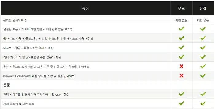 MainWP Dashboard 플러그인