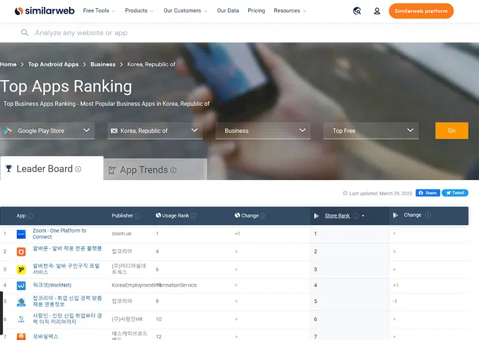 글로벌 SEO 비교 사이트 4군데 1 글로벌 SEO 비교 사이트-SimilarWeb