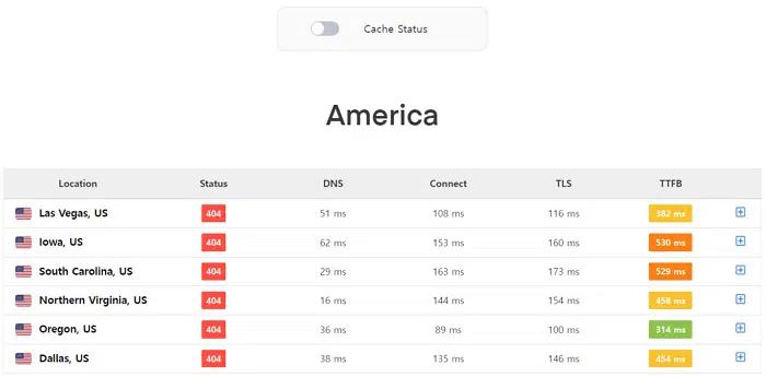 TTFB 측정 사이트 America
