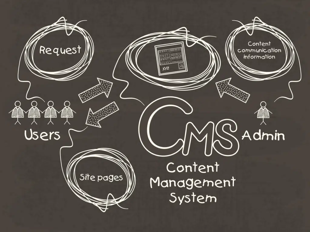 정보형 블로그 콘텐츠 패턴 4가지 정리 2 검은색 배경에 콘텐츠 관리 시스템(CMS-Content Management System)
