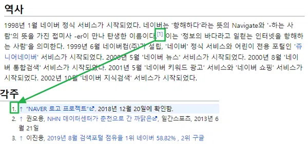 책과 논문 및 인터넷 페이지의 각주 표기법 | 각주 미주 내주 차이 1 위키피디아 각주 표기법