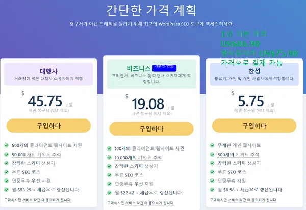 워드프레스 SEO 플러그인 RankMath 프로 가격