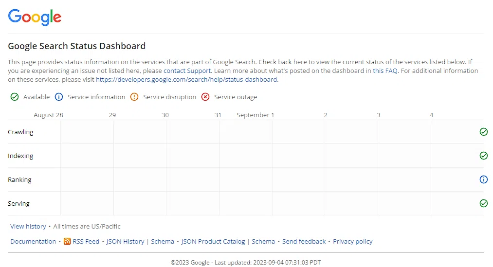 Google Search Status Dashboard{구글 검색 상태 대시보드-영어 안내)