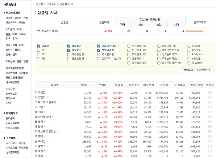 주도주 정의 및 투자하는 이유와 찾는법 3 대장주 찾는법-네이버 증권 업종별 시세
