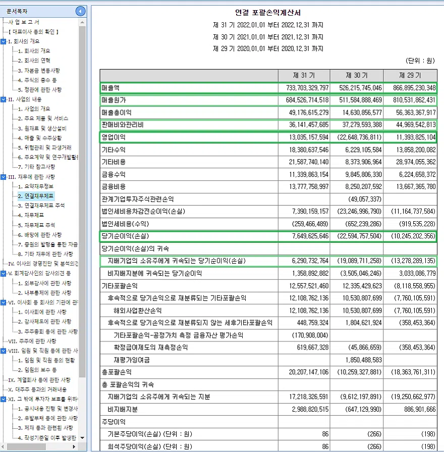 포괄손익계산서: 3가지 주요 항목 분석 및 후행지표 활용 1 연결 포괄손익계산서 항목