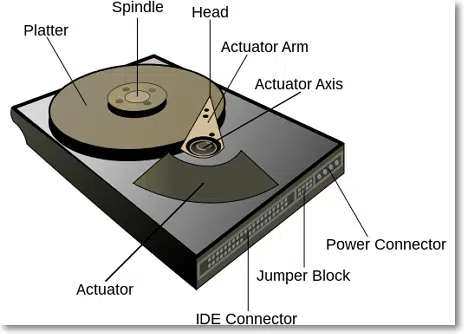 디스크 섹터란? 1 HDD(Hard Disk Drive) 구조